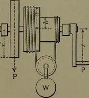 Picture 15 of 1008 from Mechanical movements, powers and devices (1911), leaf 33