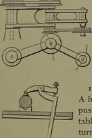 An illustration from Mechanical movements, powers and devices (1911)