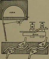An illustration from Mechanical movements, powers and devices (1911)