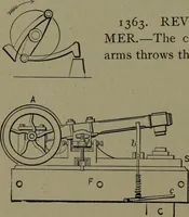 An illustration from Mechanical movements, powers and devices (1911)