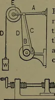 An illustration from Mechanical movements, powers and devices (1911)