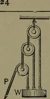 Picture 17 of 1008 from Mechanical movements, powers and devices (1911), leaf 35