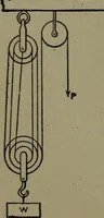 Picture 18 of 1008 from Mechanical movements, powers and devices (1911), leaf 35