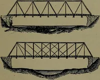 An illustration from Mechanical movements, powers and devices (1911)