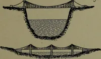 An illustration from Mechanical movements, powers and devices (1911)