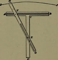 An illustration from Mechanical movements, powers and devices (1911)