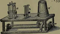 An illustration from Mechanical movements, powers and devices (1911)