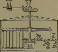 An illustration from Mechanical movements, powers and devices (1911)