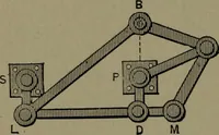 Picture 24 of 1008 from Mechanical movements, powers and devices (1911), leaf 39