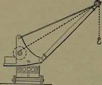 An illustration from Mechanical movements, powers and devices (1911)