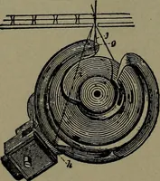 An illustration from Mechanical movements, powers and devices (1911)