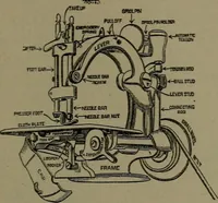 An illustration from Mechanical movements, powers and devices (1911)