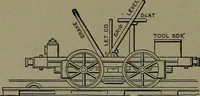 An illustration from Mechanical movements, powers and devices (1911)