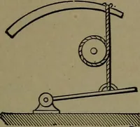 Picture 26 of 1008 from Mechanical movements, powers and devices (1911), leaf 40