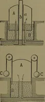 An illustration from Mechanical movements, powers and devices (1911)