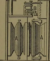 An illustration from Mechanical movements, powers and devices (1911)