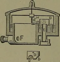 An illustration from Mechanical movements, powers and devices (1911)