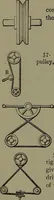 Picture 28 of 1008 from Mechanical movements, powers and devices (1911), leaf 41