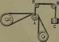 Picture 29 of 1008 from Mechanical movements, powers and devices (1911), leaf 41