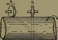 Picture 46 of 1008 from Mechanical movements, powers and devices (1911), leaf 48
