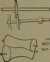 Picture 50 of 1008 from Mechanical movements, powers and devices (1911), leaf 50