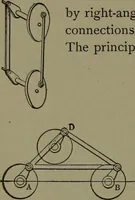 Picture 51 of 1008 from Mechanical movements, powers and devices (1911), leaf 51