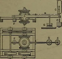 Picture 69 of 1008 from Mechanical movements, powers and devices (1911), leaf 58