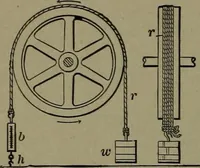Picture 70 of 1008 from Mechanical movements, powers and devices (1911), leaf 59