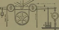 Picture 71 of 1008 from Mechanical movements, powers and devices (1911), leaf 59