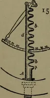 An illustration from Mechanical movements, powers and devices (1911)