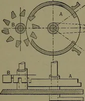 Picture 85 of 1008 from Mechanical movements, powers and devices (1911), leaf 64