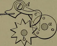 Picture 86 of 1008 from Mechanical movements, powers and devices (1911), leaf 65