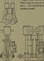 Picture 133 of 1008 from Mechanical movements, powers and devices (1911), leaf 81