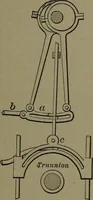 Picture 150 of 1008 from Mechanical movements, powers and devices (1911), leaf 86