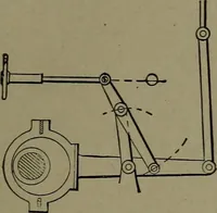 Picture 157 of 1008 from Mechanical movements, powers and devices (1911), leaf 88