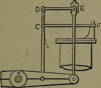 Picture 163 of 1008 from Mechanical movements, powers and devices (1911), leaf 90