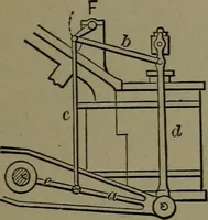 Picture 164 of 1008 from Mechanical movements, powers and devices (1911), leaf 90