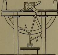 Picture 166 of 1008 from Mechanical movements, powers and devices (1911), leaf 92