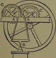 Picture 168 of 1008 from Mechanical movements, powers and devices (1911), leaf 92