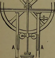 Picture 169 of 1008 from Mechanical movements, powers and devices (1911), leaf 92