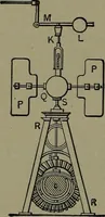 Picture 178 of 1008 from Mechanical movements, powers and devices (1911), leaf 97