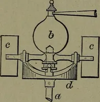 Picture 179 of 1008 from Mechanical movements, powers and devices (1911), leaf 97