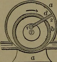 An illustration from Mechanical movements, powers and devices (1907)