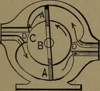 An illustration from Mechanical movements, powers and devices (1907)