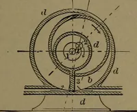An illustration from Mechanical movements, powers and devices (1907)