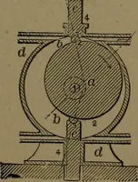 An illustration from Mechanical movements, powers and devices (1907)