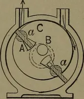 An illustration from Mechanical movements, powers and devices (1907)