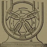 An illustration from Mechanical movements, powers and devices (1907)