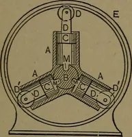 An illustration from Mechanical movements, powers and devices (1907)
