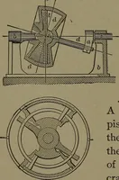 An illustration from Mechanical movements, powers and devices (1907)